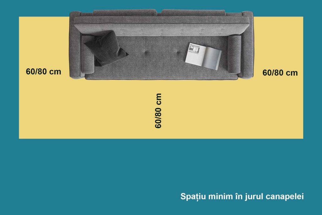 spatiu minim canapea